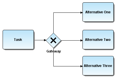 VIEW XOR GATEWAY ILLUSTRATION.PNG