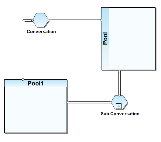 File:Diagram-Conversation.png