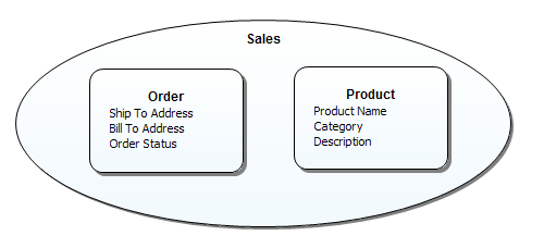 ERBA170BusinessAttributes.png