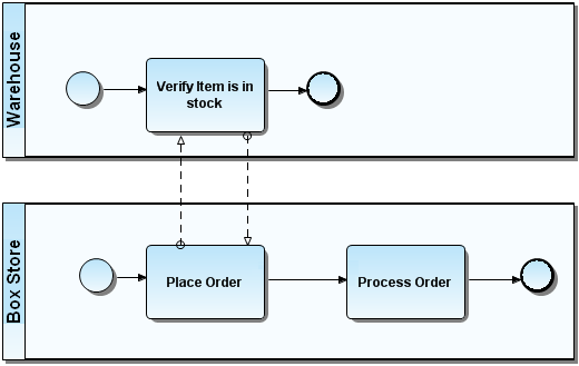 VIEW MESSAGE FLOW.PNG