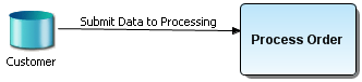VIEW INSTANTIATED DATA OBJECT.PNG