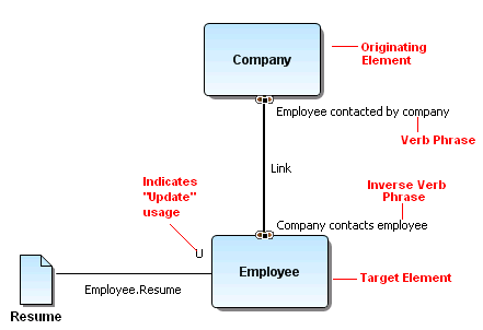 VIEW IMPACT ANALYSIS SAMPLE.PNG