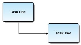 VIEW SEQUENCE FLOW.PNG