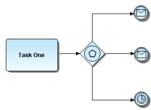 VIEW EXCLUSIVE EVENT BASED GATEWAY.png