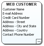 VIEW BUSINESS ATTRIBUTES EXAMPLE.PNG