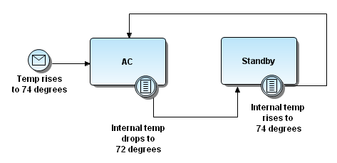 VIEW INTERMEDIATE RULE EVENT.PNG