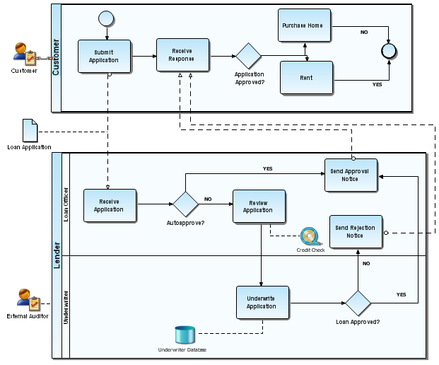 VIEW BPMN DIAGRAM.PNG