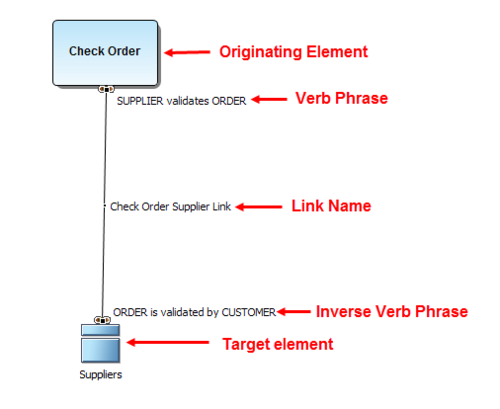 ERBA170Labels.png