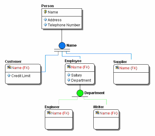 SubtypeCluster.gif