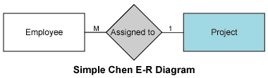 CHART Chen.gif