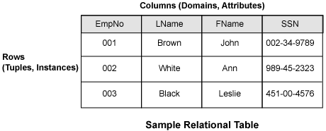 CHART Sample RTable.gif