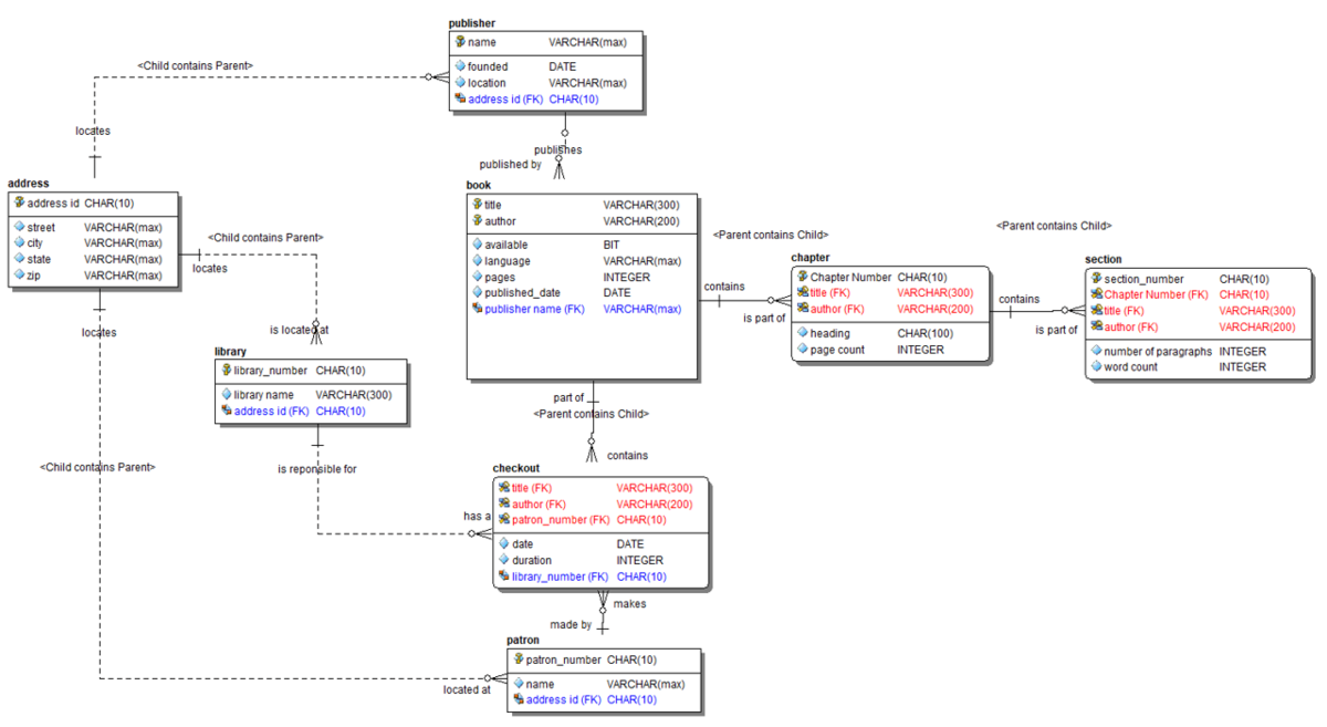 Logical Data Model.png