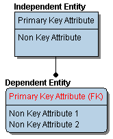 CHART Entities.gif