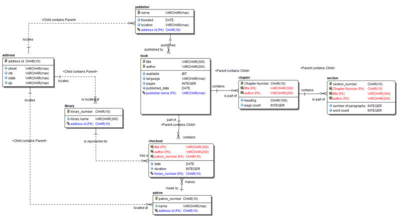 File:Logical Data Model.png