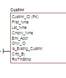 Custmr Table.gif