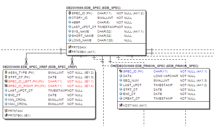 PhysicalModelDisplayPhysAttrib.gif