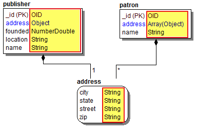 Datatype.png