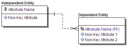 CHART Non ID Man Rship.gif
