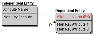 CHART ID Rship.gif