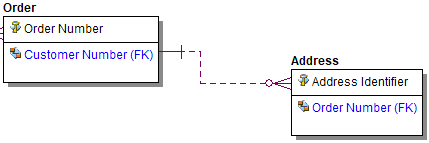 Customer Order and Address.png
