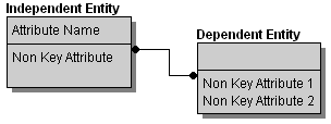 CHART Non Spec Rship.gif