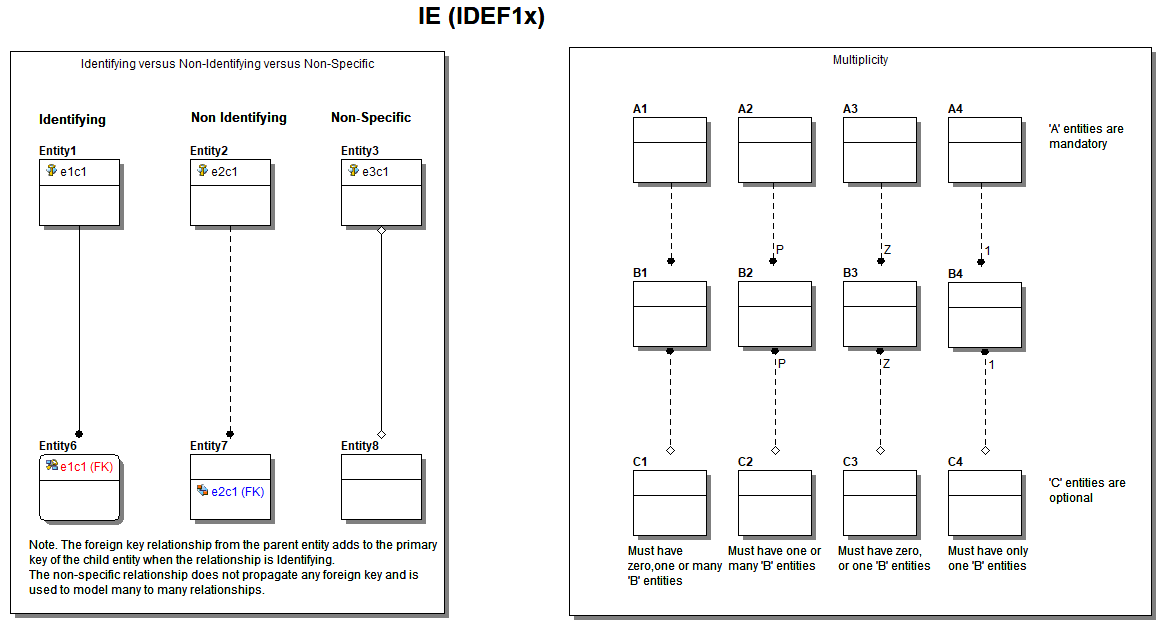 IDEF 1X.png