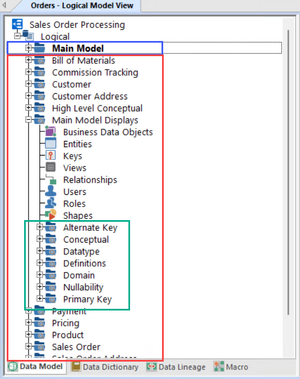 ERDA 210 - Submodels Tutorials.png