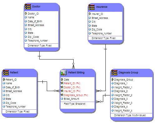 File:Multi-valued Dimension.gif