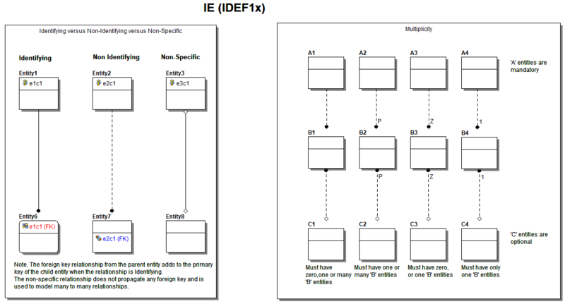 File:IDEF 1X.png