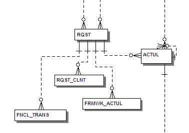 LogicalModelDisplayEntity.gif