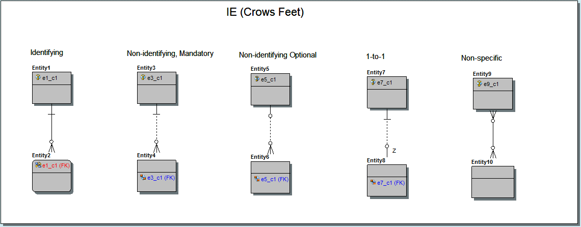 Notation IE CrowsFeet.png