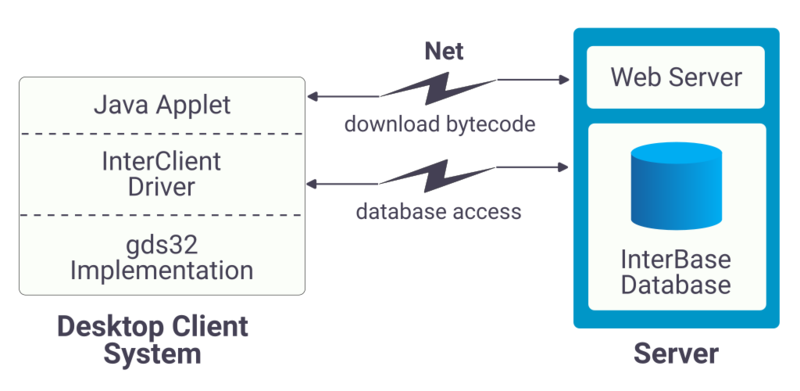 File:NewInterClientArch.png
