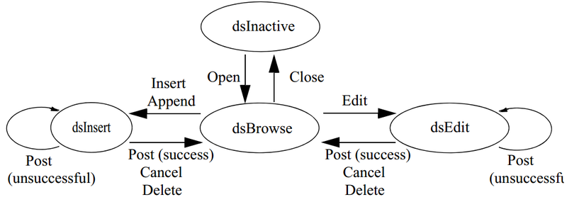 File:Browsedatasets.png