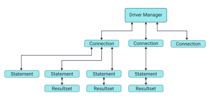 File:Interclientinterface.png