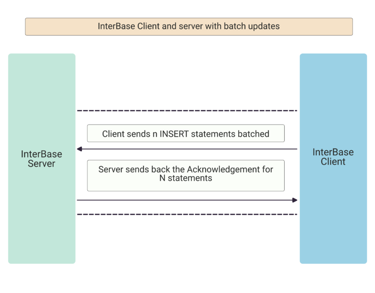 File:IBClientwithbatch.png
