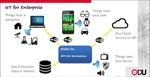 Addressing Mobilization & the Edge of IoT Challenges using ER/Studio & InterBase