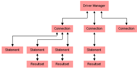 Using The Jdbc Interfaces Interbase