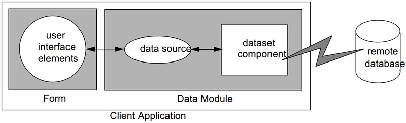 File:ClientApp db2tiered.png