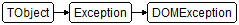 DOMException