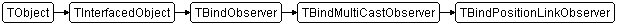 TBindPositionLinkObserver