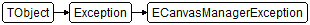 ECanvasManagerException