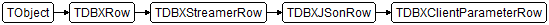 TDBXClientParameterRow
