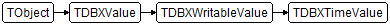TDBXTimeValue