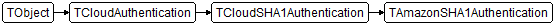 TAmazonSHA1Authentication