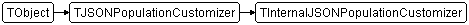 TInternalJSONPopulationCustomizer
