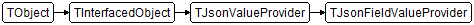 TJsonFieldValueProvider