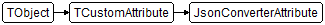 JsonConverterAttribute