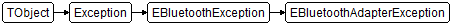 EBluetoothAdapterException