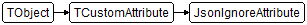 JsonIgnoreAttribute