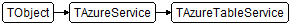 TAzureTableService